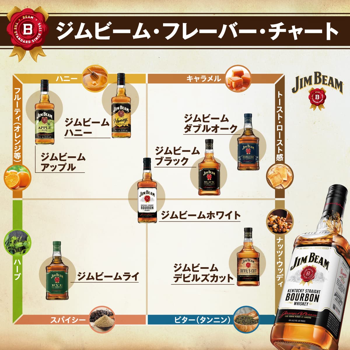 Amazon.co.jp: ジムビーム アップル 700ml : 食品・飲料・お酒